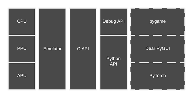 pytendo